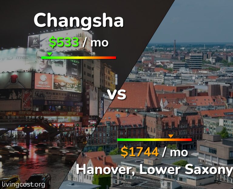 Cost of living in Changsha vs Hanover infographic