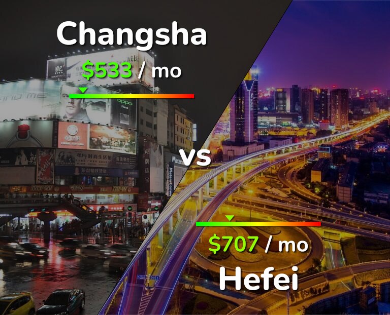 Cost of living in Changsha vs Hefei infographic