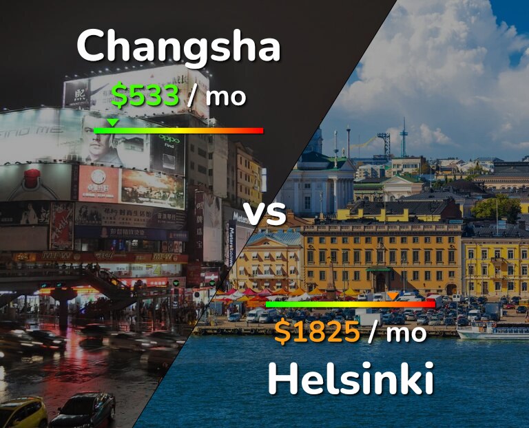 Cost of living in Changsha vs Helsinki infographic