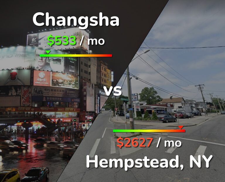 Cost of living in Changsha vs Hempstead infographic