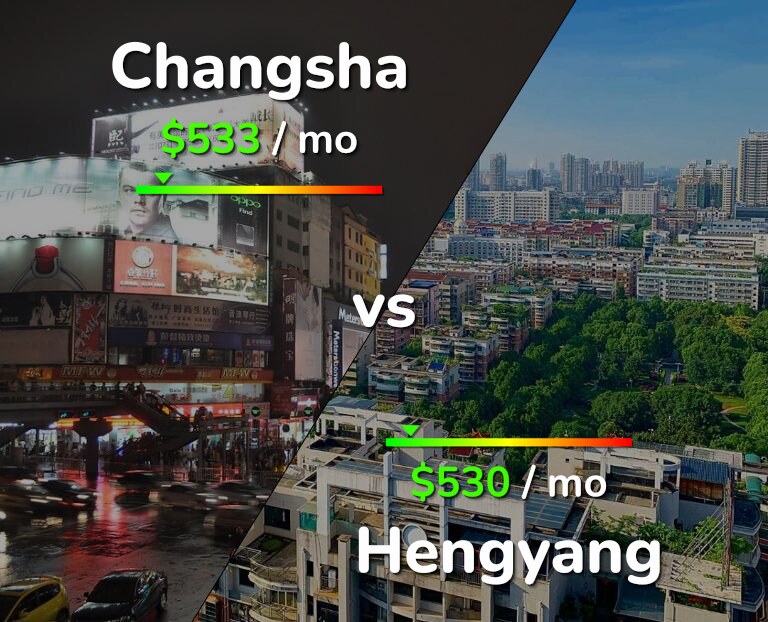 Cost of living in Changsha vs Hengyang infographic