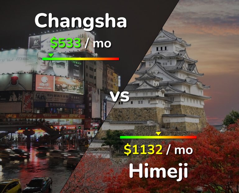 Cost of living in Changsha vs Himeji infographic