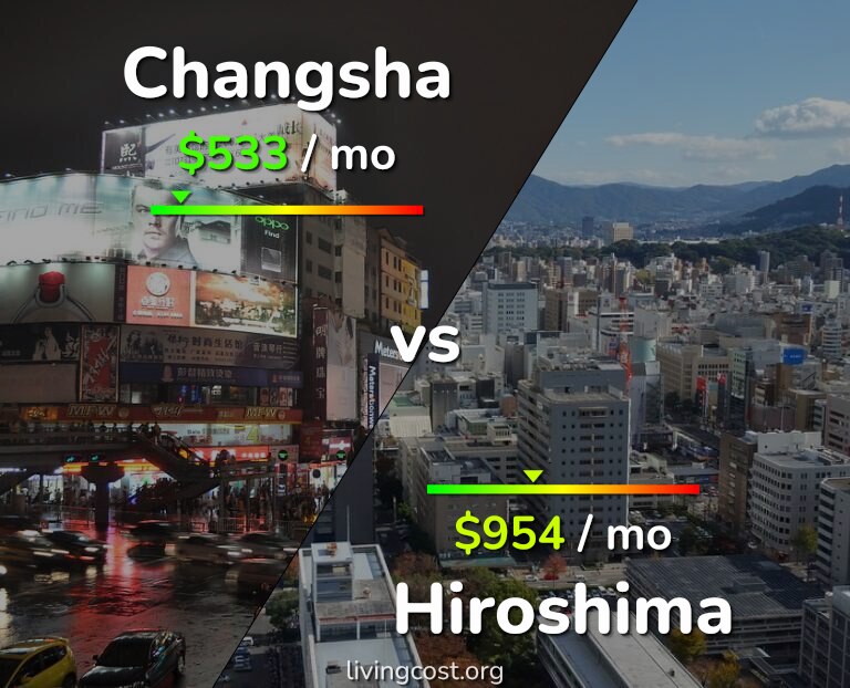 Cost of living in Changsha vs Hiroshima infographic