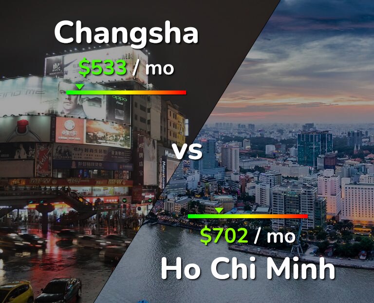Cost of living in Changsha vs Ho Chi Minh infographic