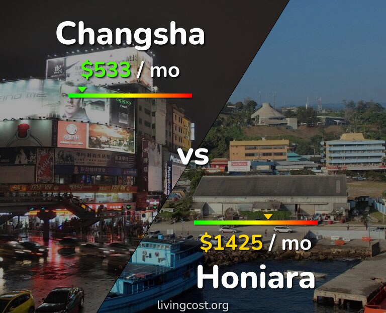 Cost of living in Changsha vs Honiara infographic