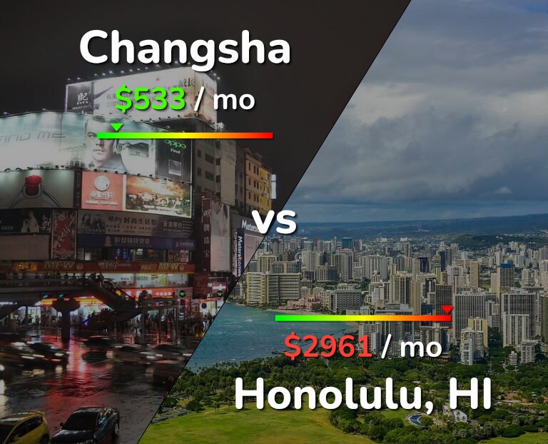 Cost of living in Changsha vs Honolulu infographic