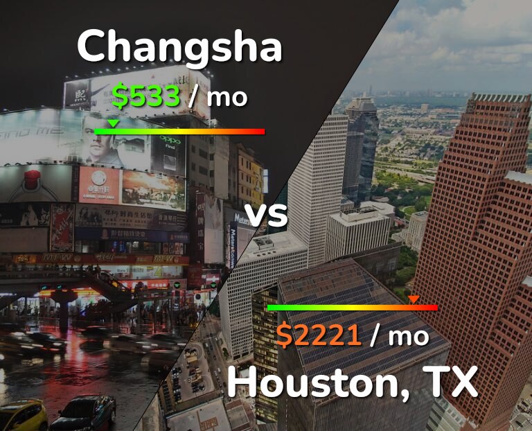 Cost of living in Changsha vs Houston infographic