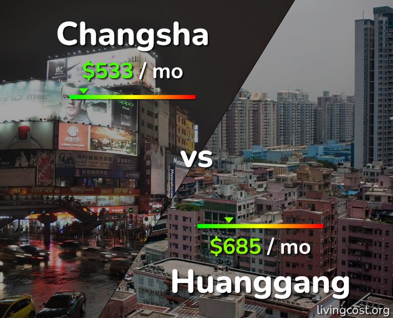 Cost of living in Changsha vs Huanggang infographic