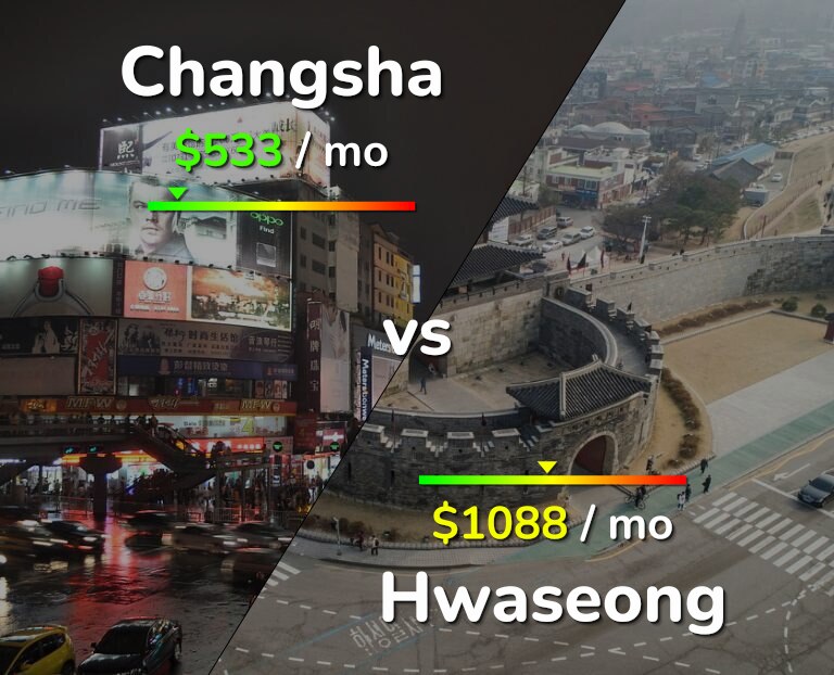 Cost of living in Changsha vs Hwaseong infographic