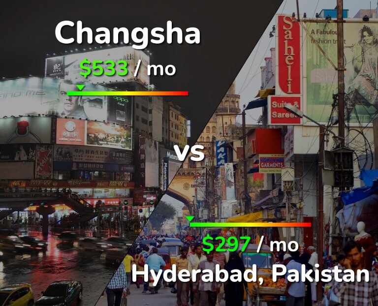 Cost of living in Changsha vs Hyderabad, Pakistan infographic