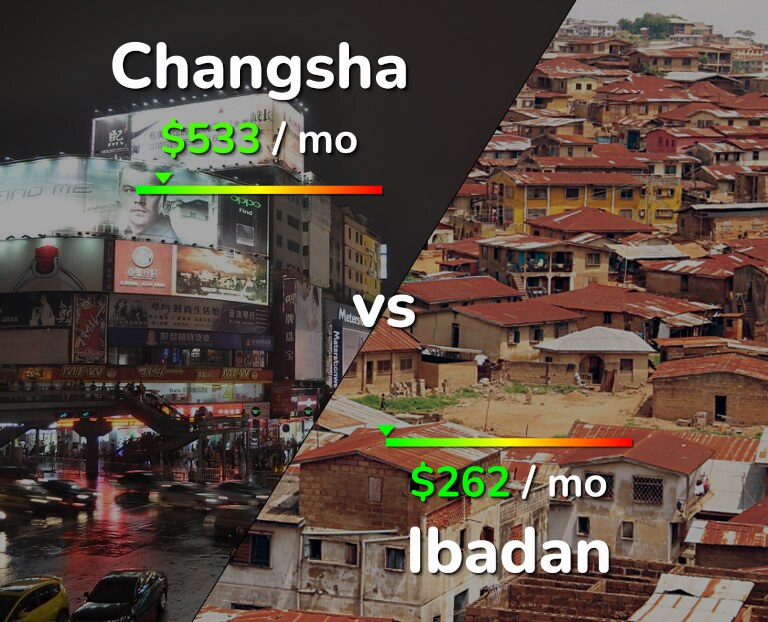 Cost of living in Changsha vs Ibadan infographic