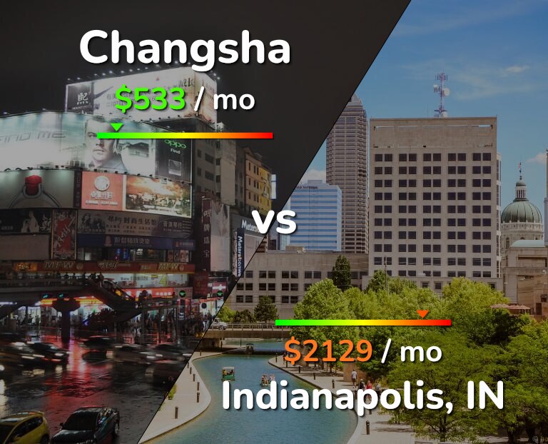 Cost of living in Changsha vs Indianapolis infographic