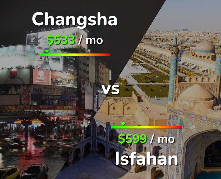 Cost of living in Changsha vs Isfahan infographic