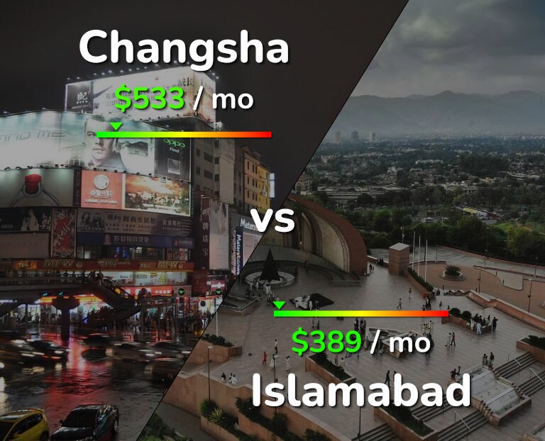 Cost of living in Changsha vs Islamabad infographic