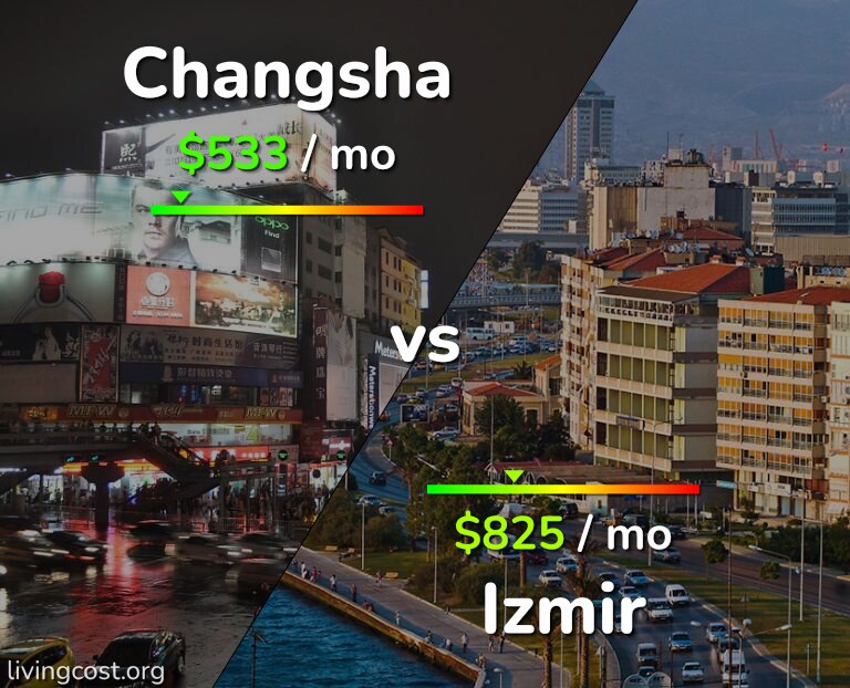 Cost of living in Changsha vs Izmir infographic