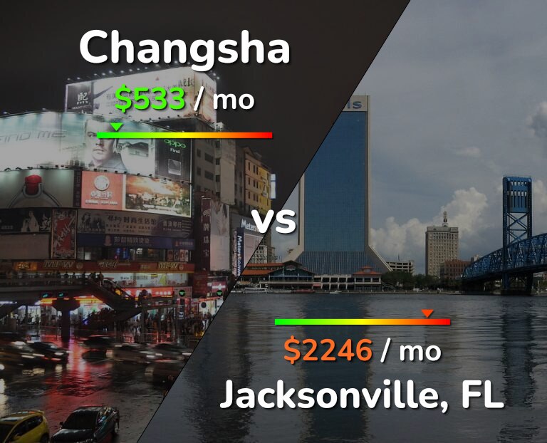 Cost of living in Changsha vs Jacksonville infographic