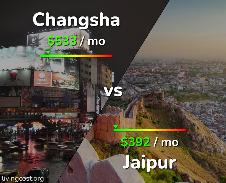 Cost of living in Changsha vs Jaipur infographic