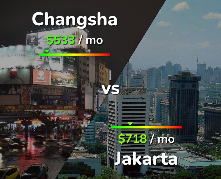 Cost of living in Changsha vs Jakarta infographic