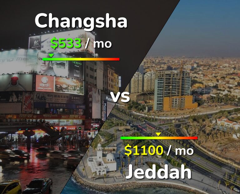 Cost of living in Changsha vs Jeddah infographic