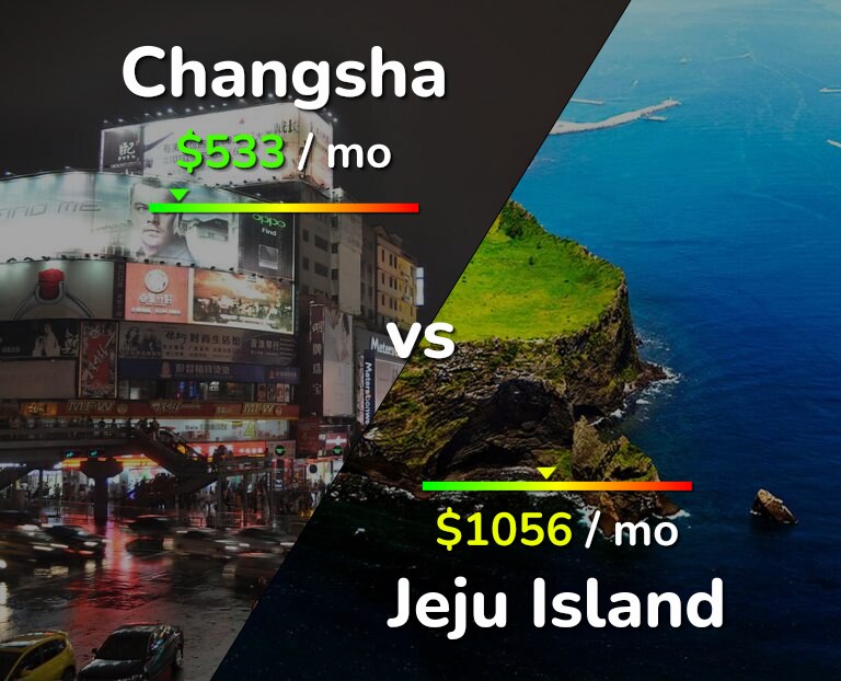 Cost of living in Changsha vs Jeju Island infographic
