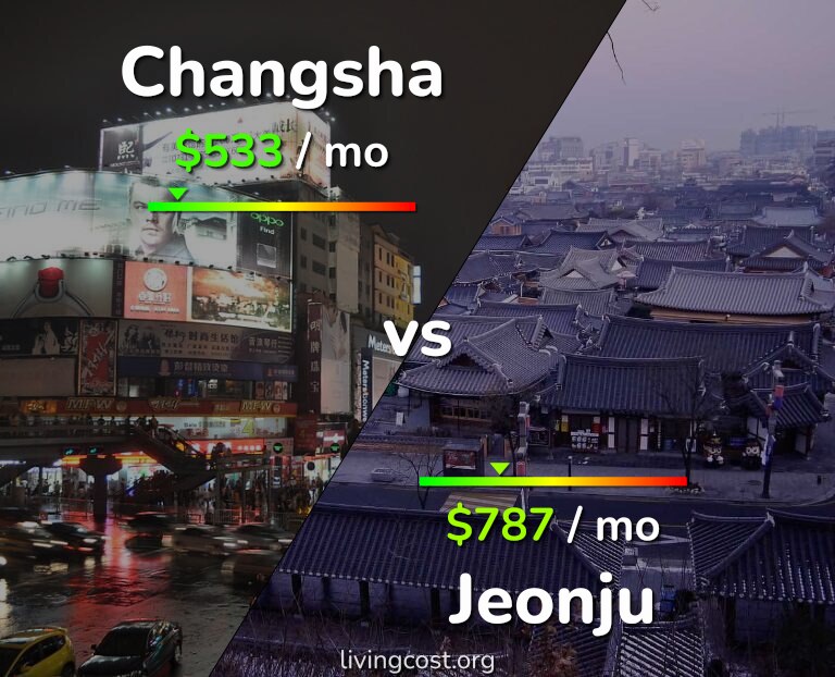Cost of living in Changsha vs Jeonju infographic