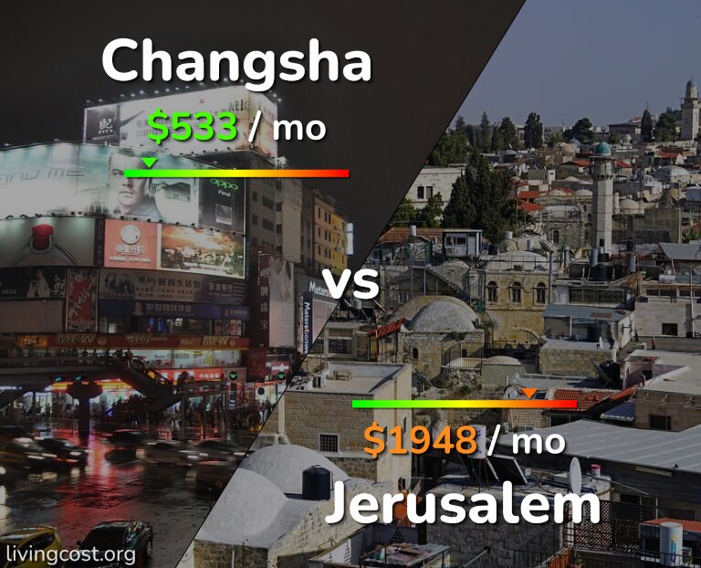 Cost of living in Changsha vs Jerusalem infographic