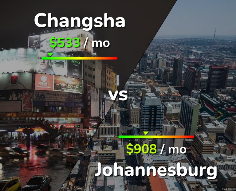 Cost of living in Changsha vs Johannesburg infographic
