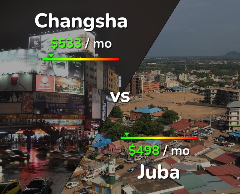 Cost of living in Changsha vs Juba infographic