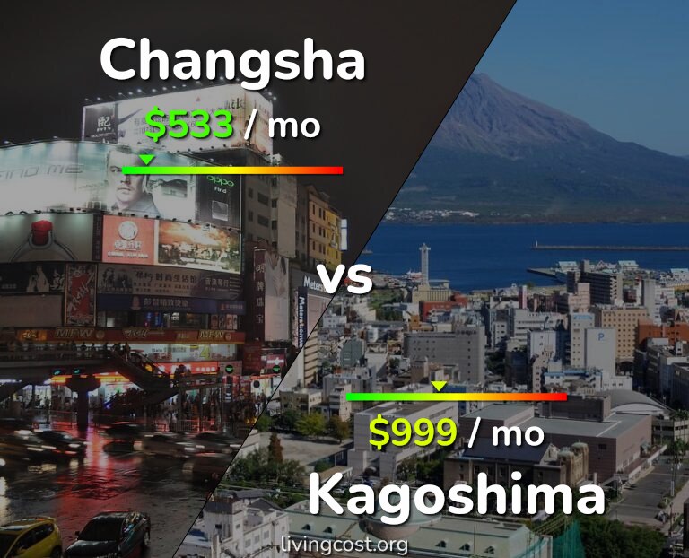 Cost of living in Changsha vs Kagoshima infographic