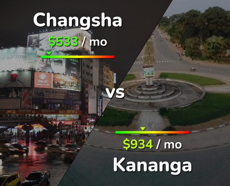 Cost of living in Changsha vs Kananga infographic