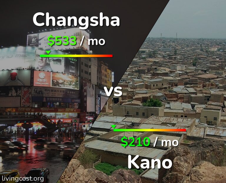 Cost of living in Changsha vs Kano infographic