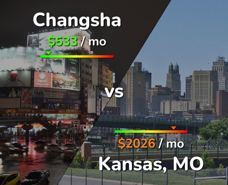 Cost of living in Changsha vs Kansas infographic