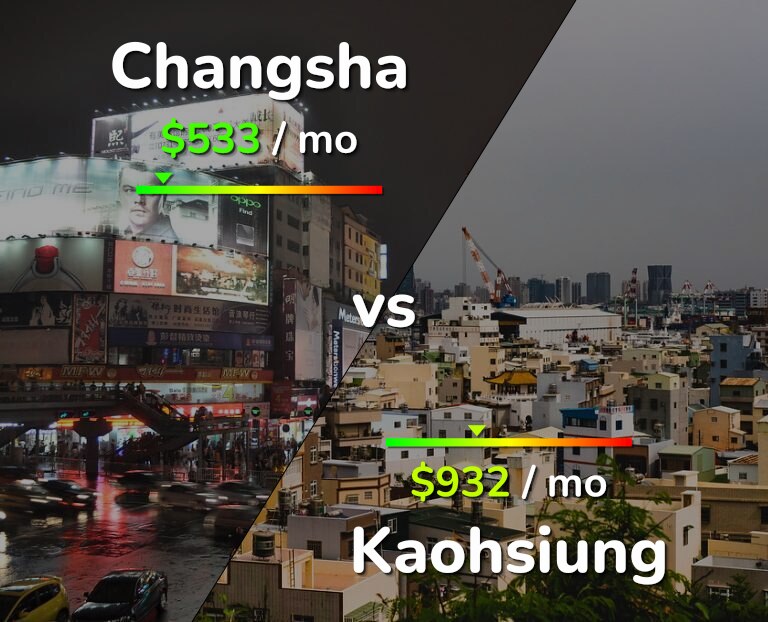 Cost of living in Changsha vs Kaohsiung infographic