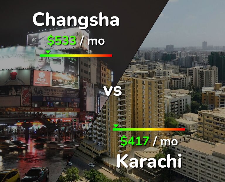 Cost of living in Changsha vs Karachi infographic