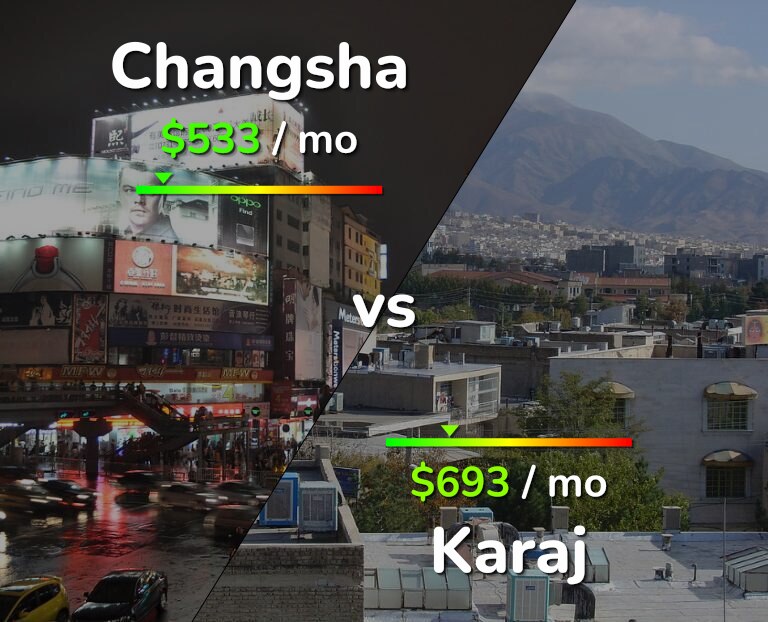 Cost of living in Changsha vs Karaj infographic