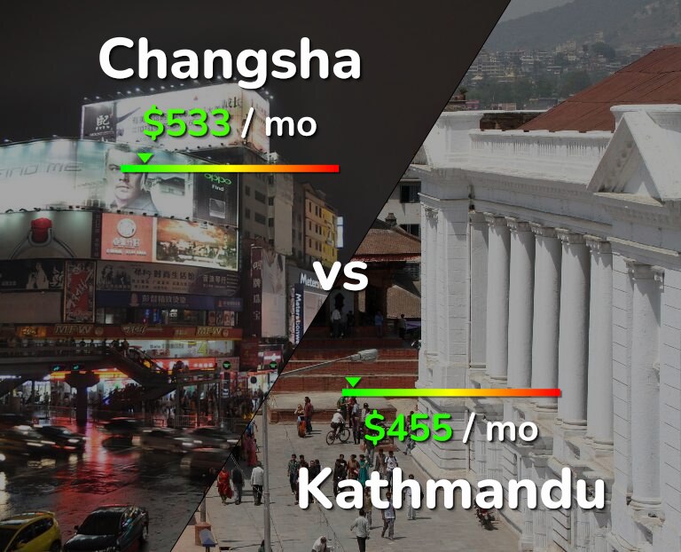 Cost of living in Changsha vs Kathmandu infographic