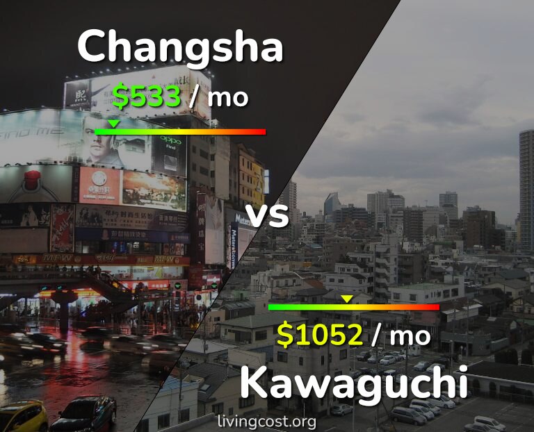 Cost of living in Changsha vs Kawaguchi infographic