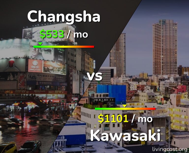 Cost of living in Changsha vs Kawasaki infographic