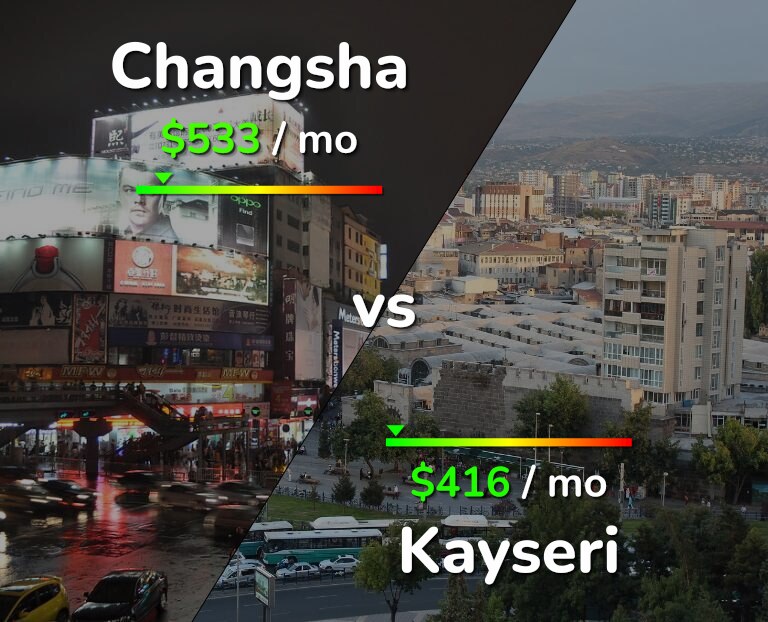 Cost of living in Changsha vs Kayseri infographic