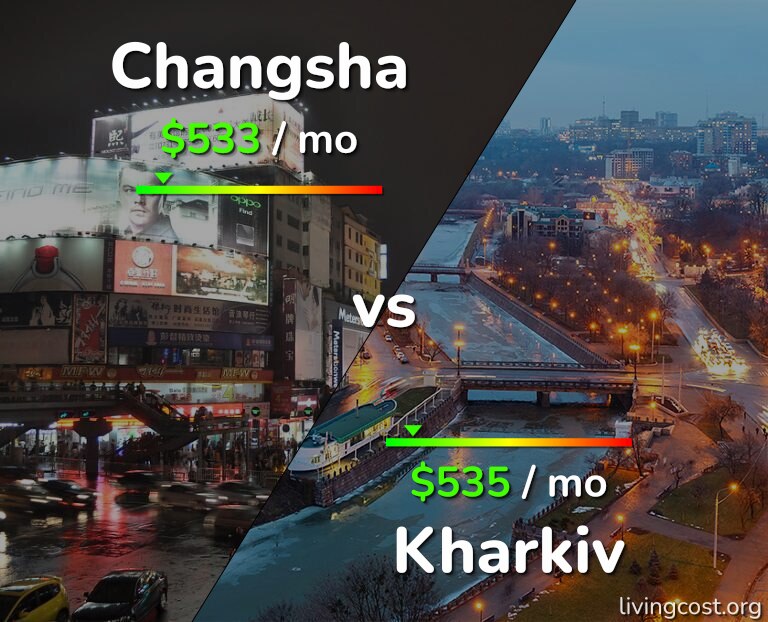 Cost of living in Changsha vs Kharkiv infographic