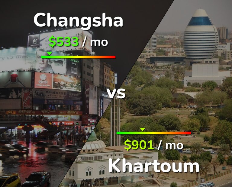 Cost of living in Changsha vs Khartoum infographic