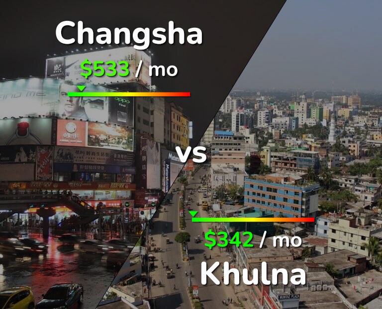 Cost of living in Changsha vs Khulna infographic