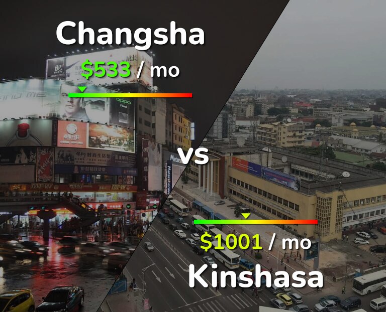 Cost of living in Changsha vs Kinshasa infographic