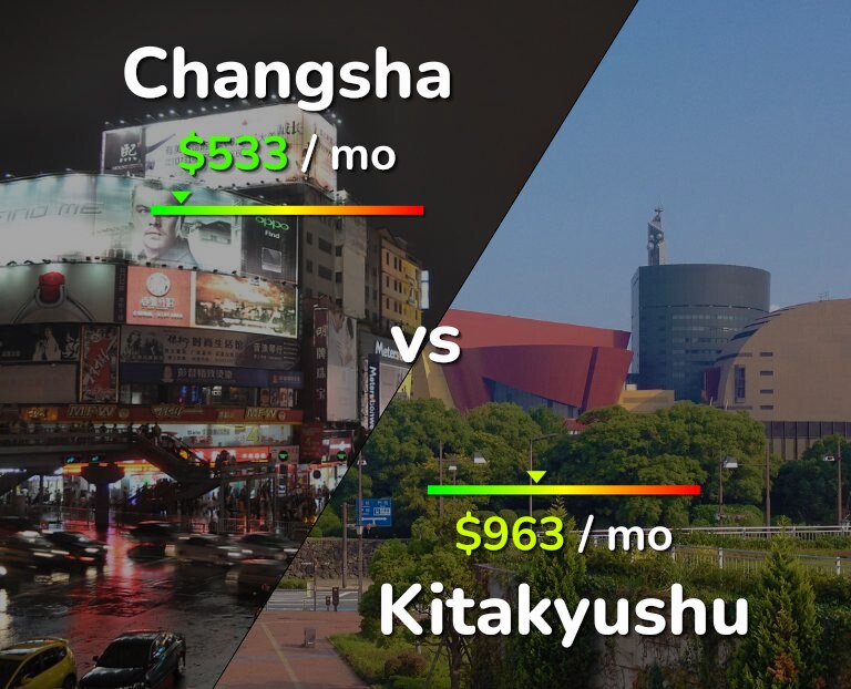 Cost of living in Changsha vs Kitakyushu infographic