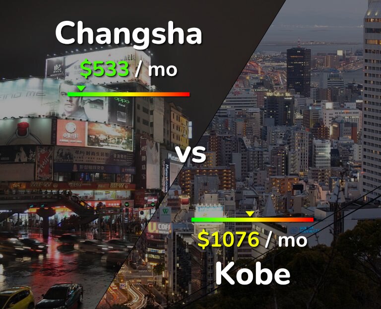 Cost of living in Changsha vs Kobe infographic