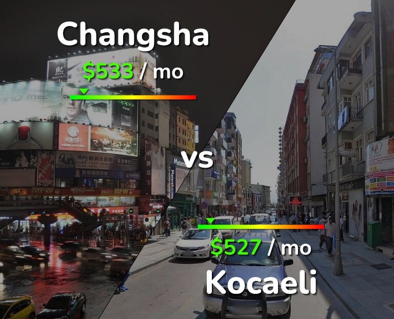 Cost of living in Changsha vs Kocaeli infographic