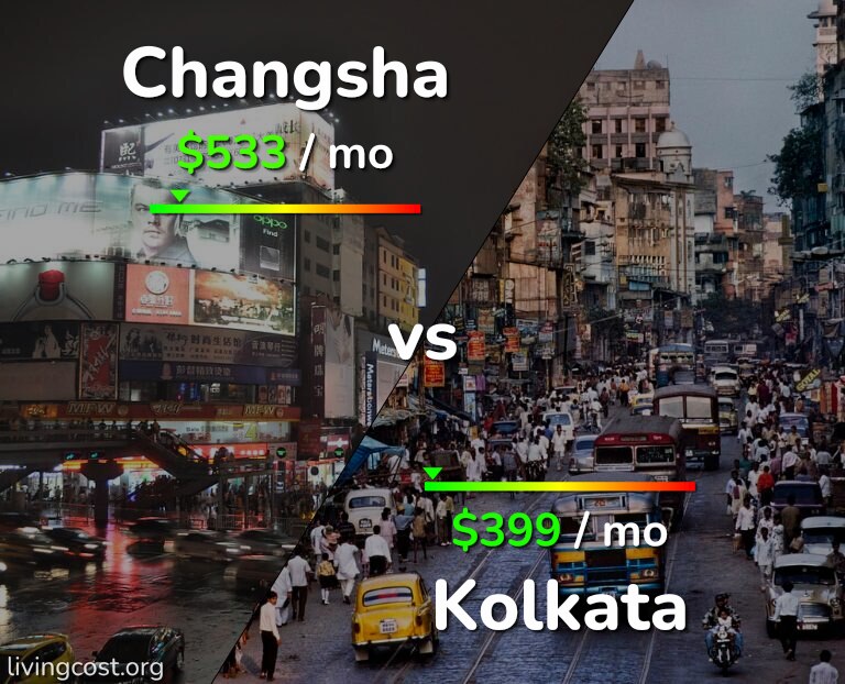 Cost of living in Changsha vs Kolkata infographic