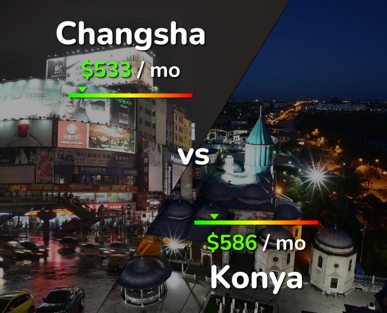 Cost of living in Changsha vs Konya infographic