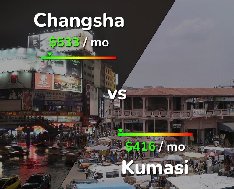 Cost of living in Changsha vs Kumasi infographic