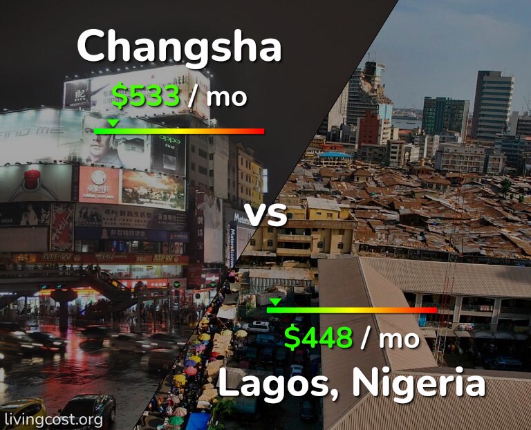 Cost of living in Changsha vs Lagos infographic